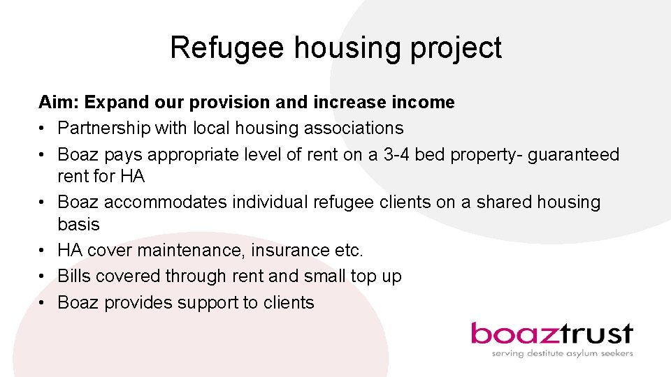 Ros Holland Boaz Trust refugee housing Boaz background