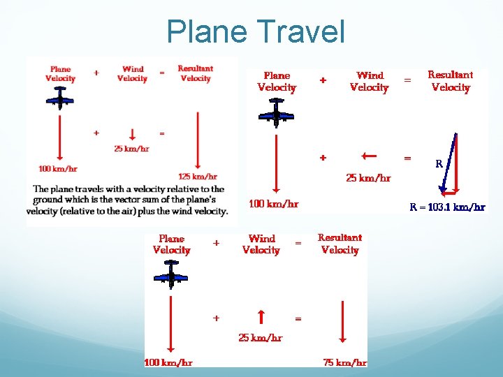 Plane Travel 