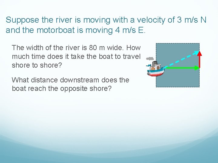 Suppose the river is moving with a velocity of 3 m/s N and the