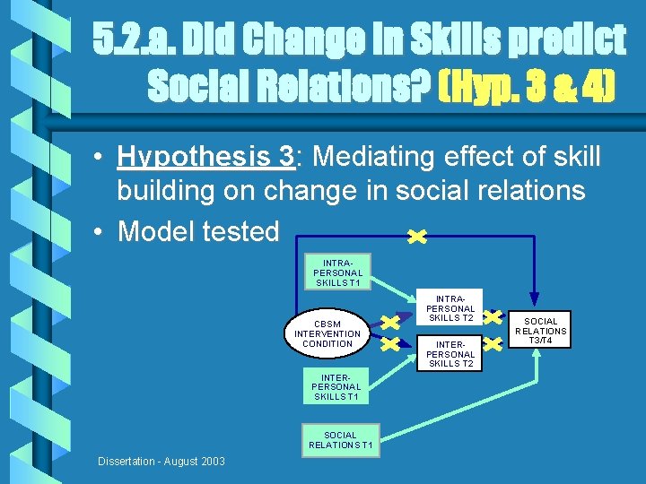 5. 2. a. Did Change in Skills predict Social Relations? (Hyp. 3 & 4)