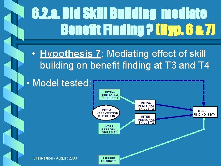 6. 2. a. Did Skill Building mediate Benefit Finding ? (Hyp. 6 & 7)