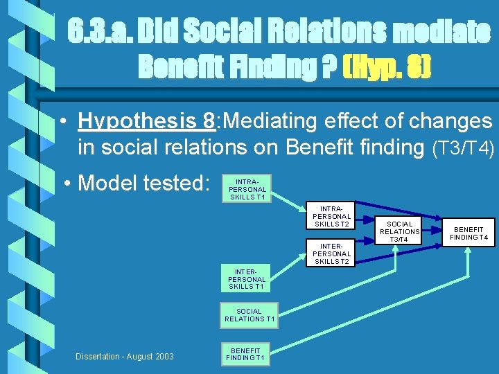 6. 3. a. Did Social Relations mediate Benefit Finding ? (Hyp. 8) • Hypothesis