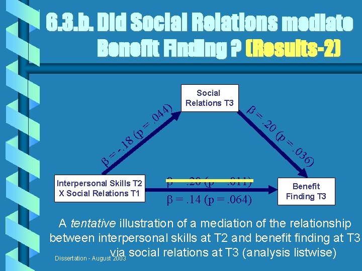 6. 3. b. Did Social Relations mediate Benefit Finding ? (Results-2) = -. 1