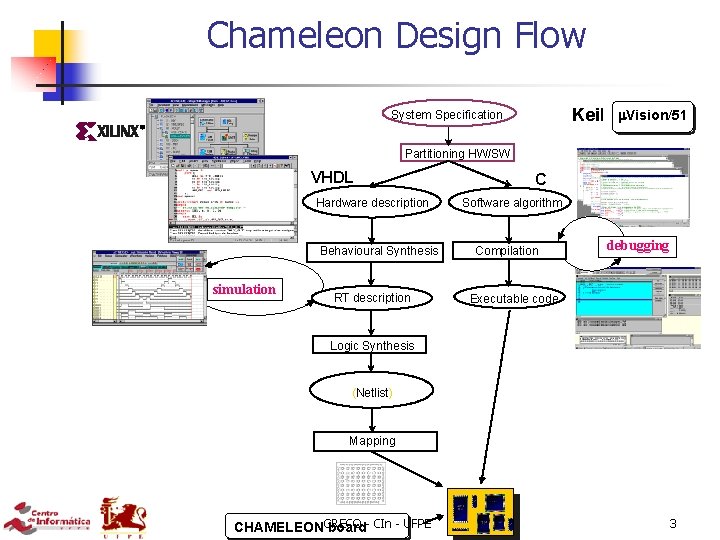 Chameleon Design Flow Keil System Specification Vision/51 Partitioning HW/SW VHDL Hardware description Behavioural Synthesis