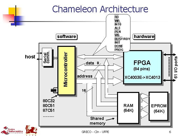Chameleon Architecture RD WR INT 0 ALE PEN WS BUSY/RDY INIT DONE PROG data