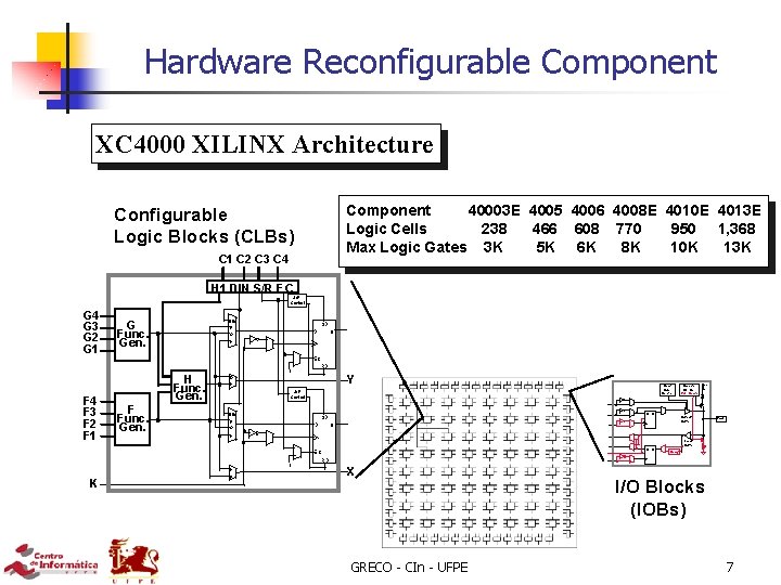 Hardware Reconfigurable Component XC 4000 XILINX Architecture Component 40003 E 4005 4006 4008 E