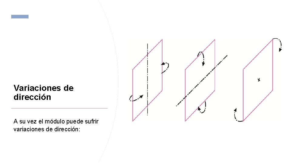 Variaciones de dirección A su vez el módulo puede sufrir variaciones de dirección: 