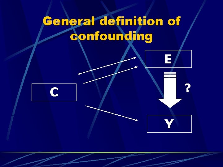 General definition of confounding E ? C Y 