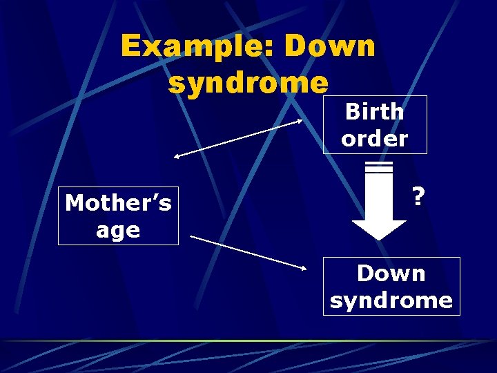 Example: Down syndrome Birth order Mother’s age ? Down syndrome 