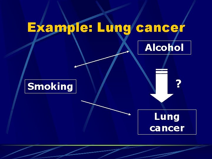 Example: Lung cancer Alcohol Smoking ? Lung cancer 