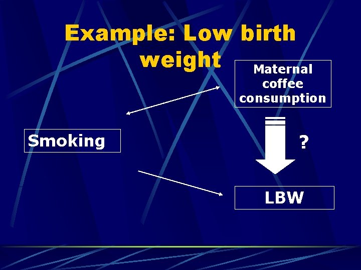 Example: Low birth weight Maternal coffee consumption Smoking ? LBW 