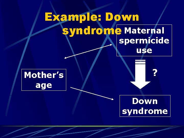 Example: Down syndrome Maternal spermicide use Mother’s age ? Down syndrome 