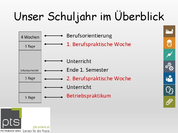 Unser Schuljahr im Überblick Berufsorientierung 1. Berufspraktische Woche Unterricht Ende 1. Semester 2. Berufspraktische