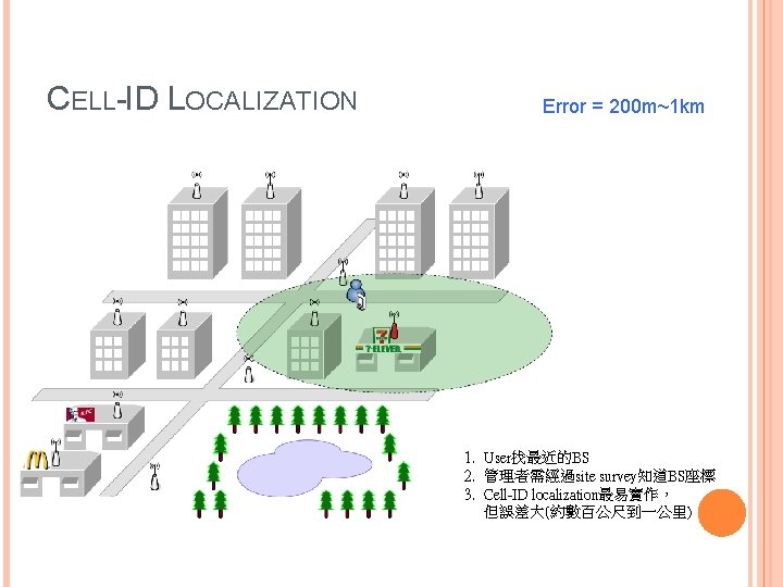 CELL-ID LOCALIZATION Error = 200 m~1 km 1. User找最近的BS 2. 管理者需經過site survey知道BS座標 3. Cell-ID