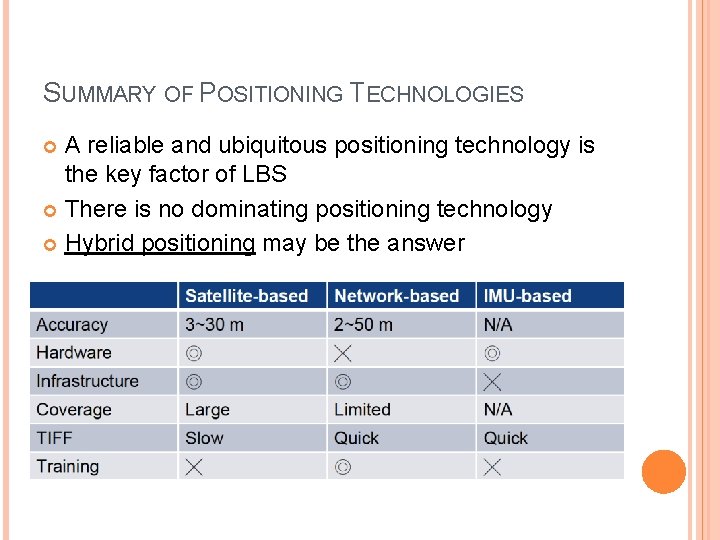 SUMMARY OF POSITIONING TECHNOLOGIES A reliable and ubiquitous positioning technology is the key factor