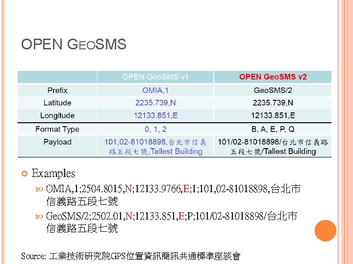 OPEN GEOSMS Examples OMIA, 1; 2504. 8015, N; 12133. 9766, E; 1; 101, 02