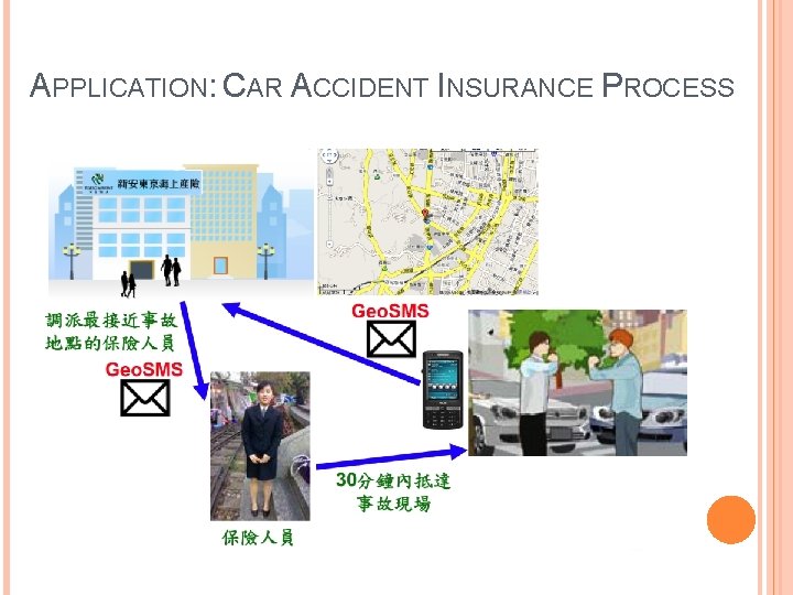 APPLICATION: CAR ACCIDENT INSURANCE PROCESS 