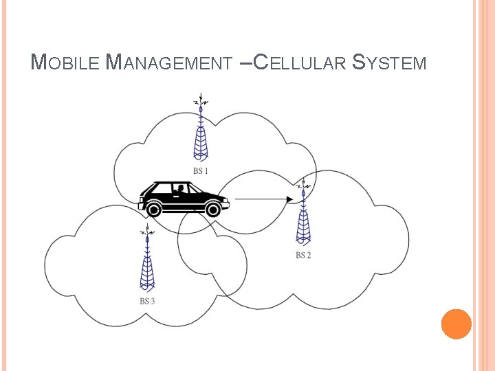 MOBILE MANAGEMENT – CELLULAR SYSTEM 