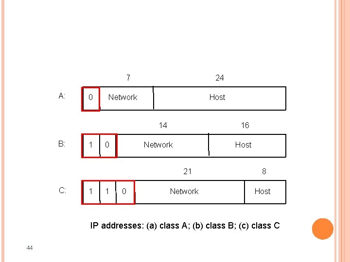 7 A: 0 24 Network Host 14 B: 1 0 16 Network Host 21