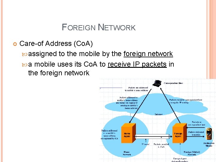 FOREIGN NETWORK Care-of Address (Co. A) assigned to the mobile by the foreign network