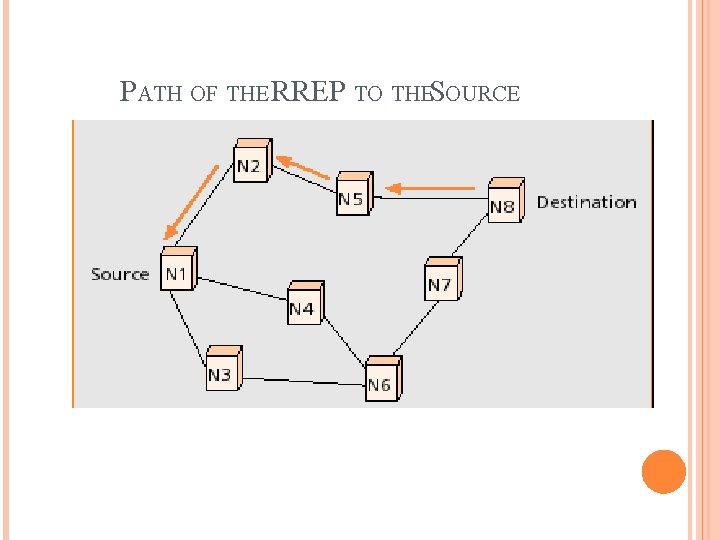 PATH OF THE RREP TO THESOURCE 