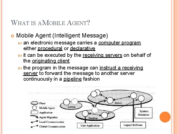 WHAT IS A MOBILE AGENT? Mobile Agent (Intelligent Message) an electronic message carries a