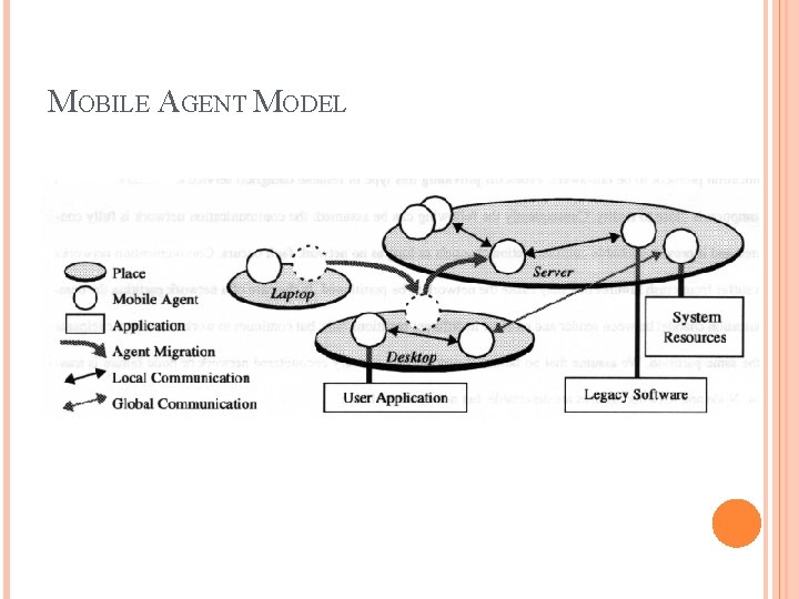 MOBILE AGENT MODEL 