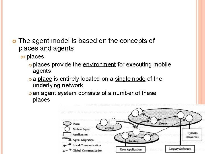  The agent model is based on the concepts of places and agents places