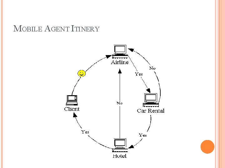 MOBILE AGENT ITINERY 