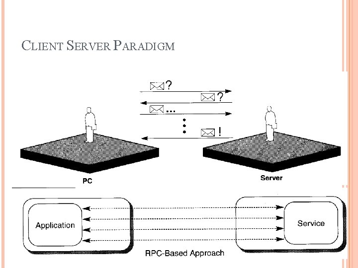 CLIENT SERVER PARADIGM 