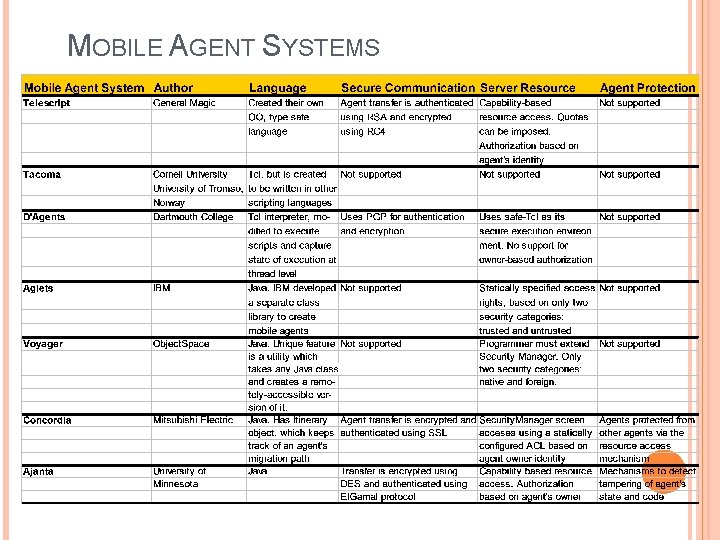 MOBILE AGENT SYSTEMS 