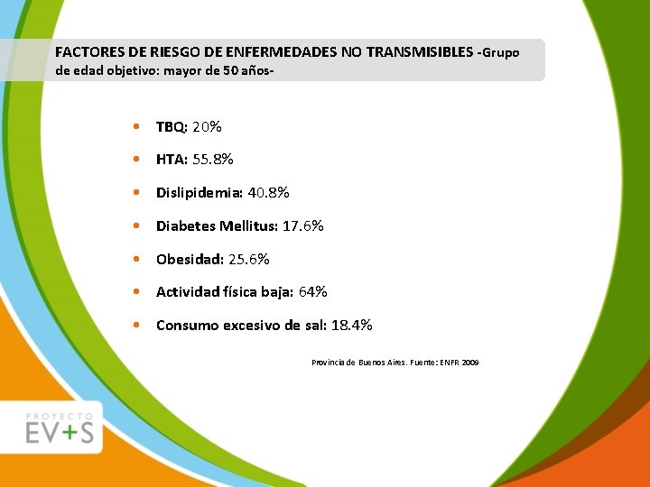 FACTORES DE RIESGO DE ENFERMEDADES NO TRANSMISIBLES -Grupo de edad objetivo: mayor de 50