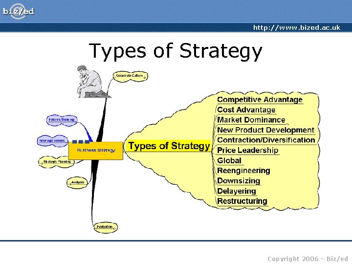 http: //www. bized. ac. uk Types of Strategy Copyright 2006 – Biz/ed 