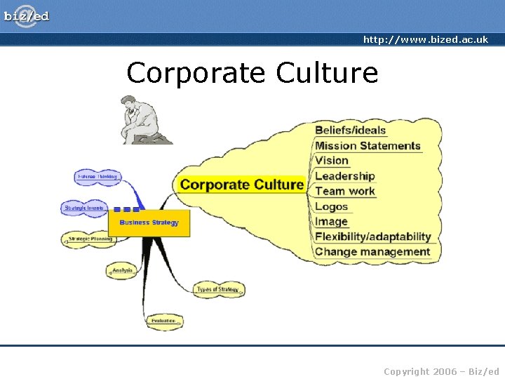http: //www. bized. ac. uk Corporate Culture Copyright 2006 – Biz/ed 