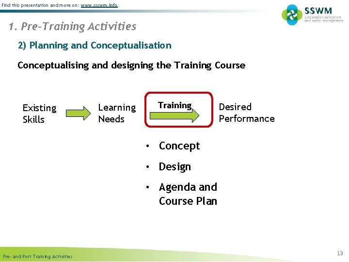 Find this presentation and more on: www. ssswm. info. 1. Pre-Training Activities 2) Planning