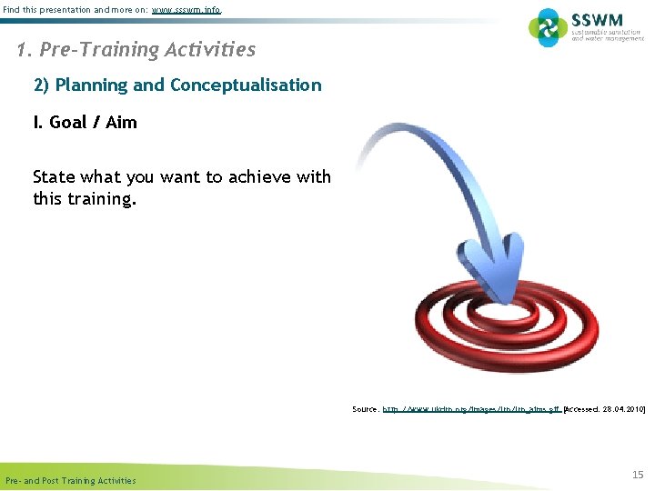 Find this presentation and more on: www. ssswm. info. 1. Pre-Training Activities 2) Planning