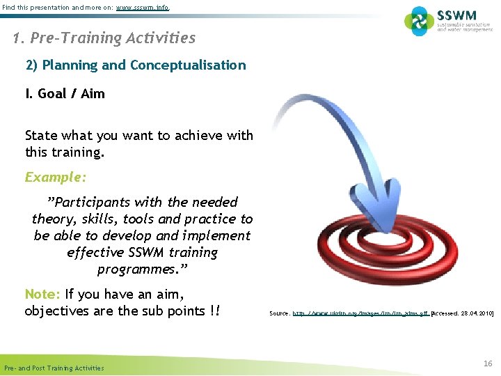 Find this presentation and more on: www. ssswm. info. 1. Pre-Training Activities 2) Planning