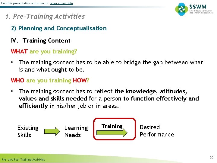 Find this presentation and more on: www. ssswm. info. 1. Pre-Training Activities 2) Planning