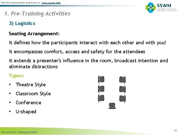 Find this presentation and more on: www. ssswm. info. 1. Pre-Training Activities 3) Logistics