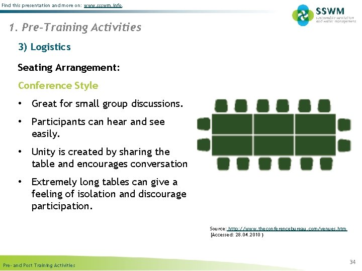 Find this presentation and more on: www. ssswm. info. 1. Pre-Training Activities 3) Logistics