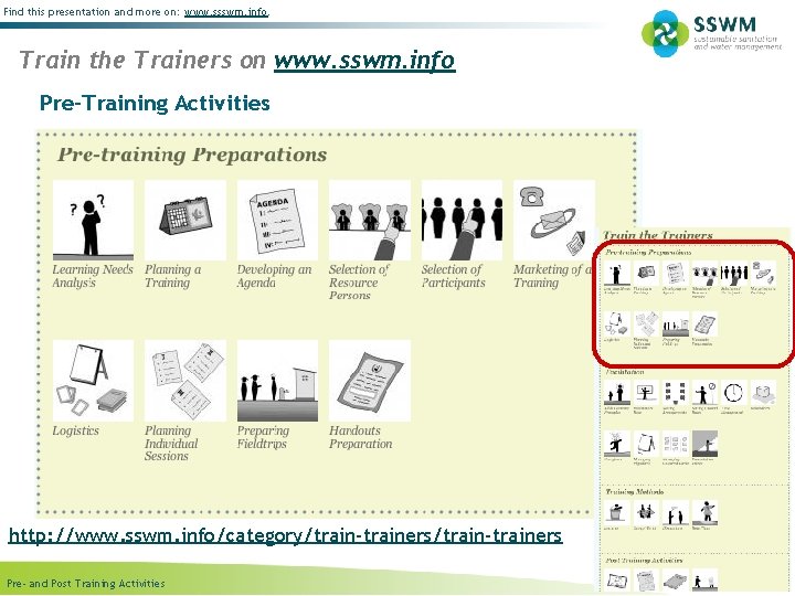 Find this presentation and more on: www. ssswm. info. Train the Trainers on www.