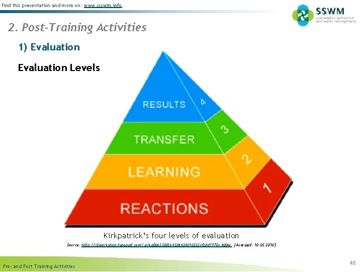 Find this presentation and more on: www. ssswm. info. 2. Post-Training Activities 1) Evaluation