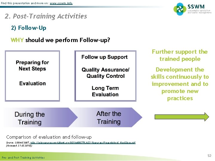 Find this presentation and more on: www. ssswm. info. 2. Post-Training Activities 2) Follow-Up