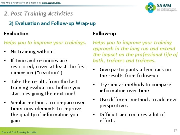 Find this presentation and more on: www. ssswm. info. 2. Post-Training Activities 3) Evaluation