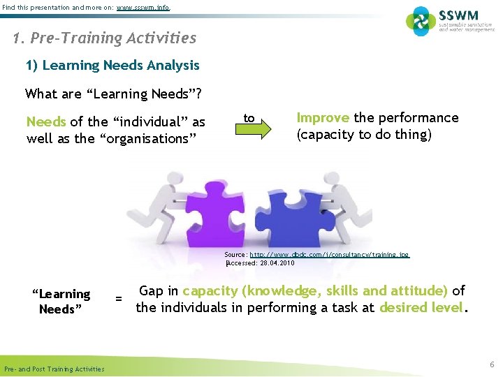 Find this presentation and more on: www. ssswm. info. 1. Pre-Training Activities 1) Learning