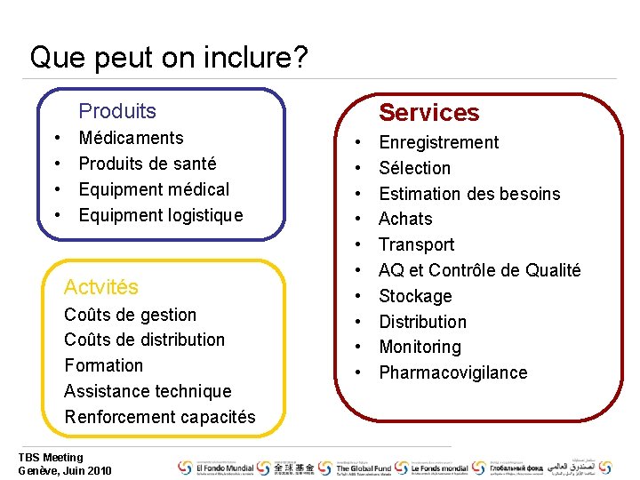 Que peut on inclure? Produits • • Médicaments Produits de santé Equipment médical Equipment