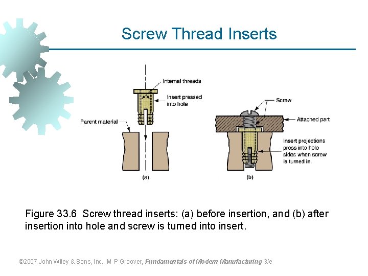 Screw Thread Inserts Figure 33. 6 Screw thread inserts: (a) before insertion, and (b)