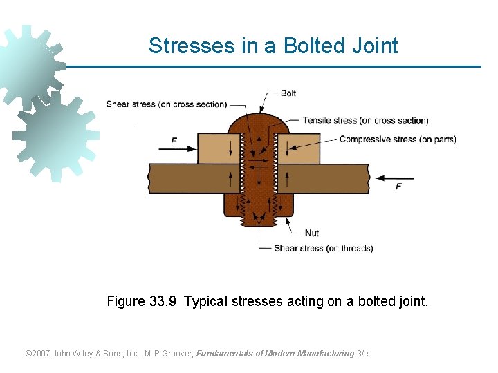 Stresses in a Bolted Joint Figure 33. 9 Typical stresses acting on a bolted