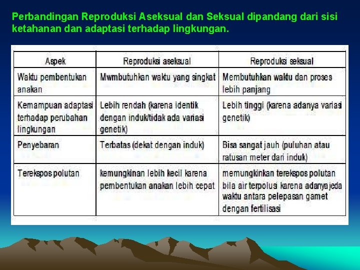 Perbandingan Reproduksi Aseksual dan Seksual dipandang dari sisi ketahanan dan adaptasi terhadap lingkungan. 