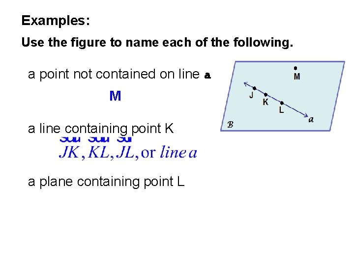 Examples: Use the figure to name each of the following. a point not contained